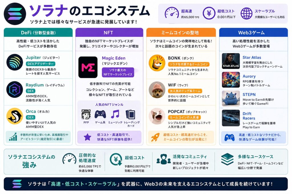 ソラナのエコシステム