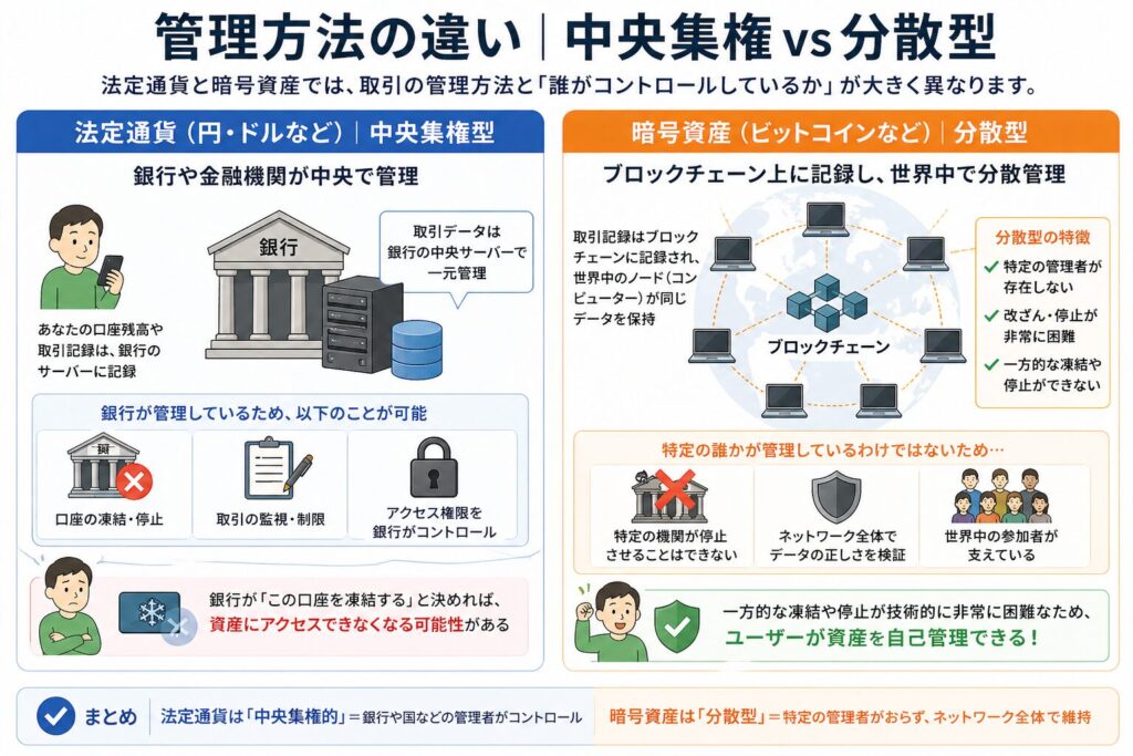 管理方法の違い｜中央集権 vs 分散型