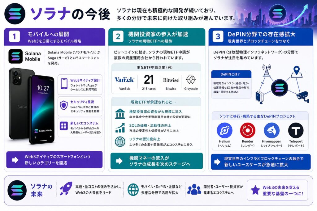 ソラナの今後