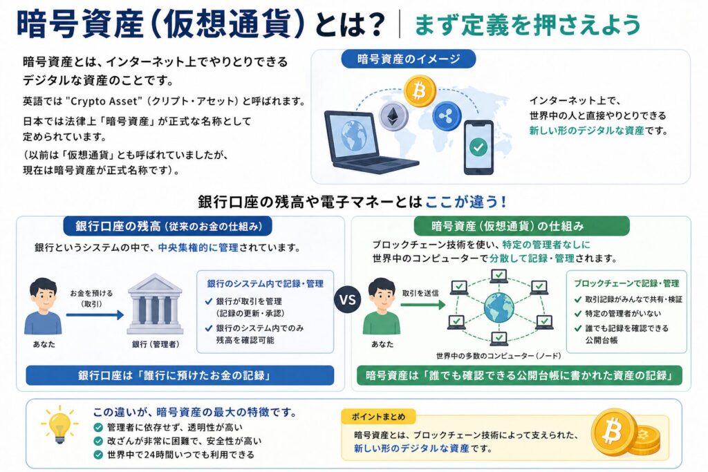 暗号資産（仮想通貨）とは？まず定義を押さえよう