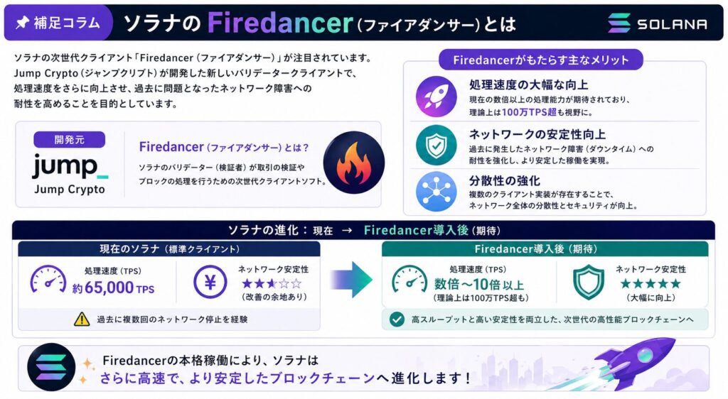 補足コラム｜ソラナのFiredancer（ファイアダンサー）とは