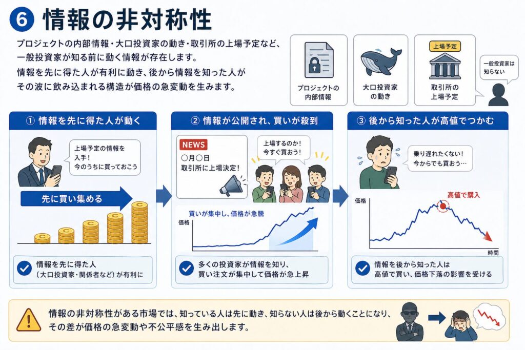⑥ 情報の非対称性