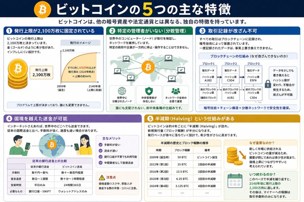 ビットコインの5つの主な特徴