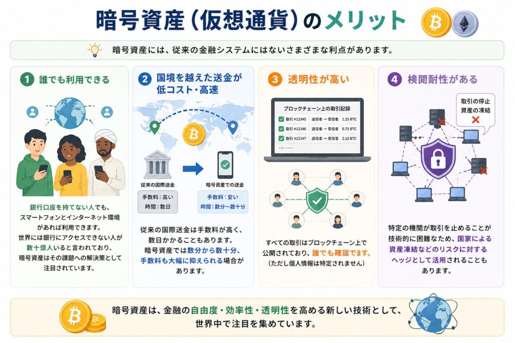暗号資産（仮想通貨）のメリット