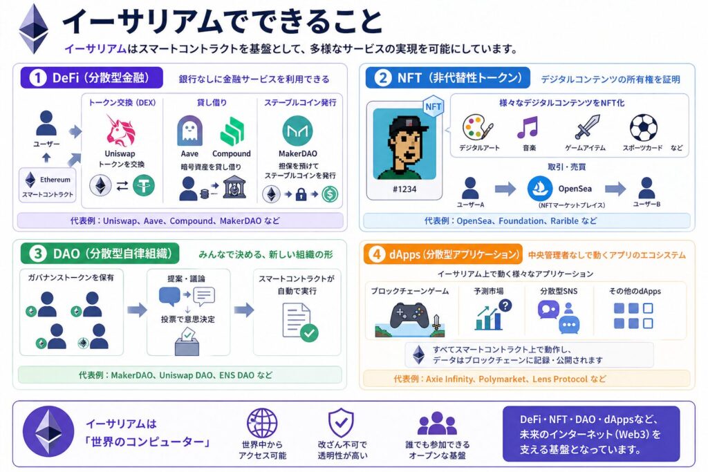 イーサリアムでできること