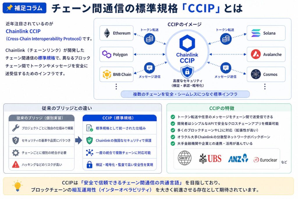 チェーン間通信の標準規格「CCIP」とは