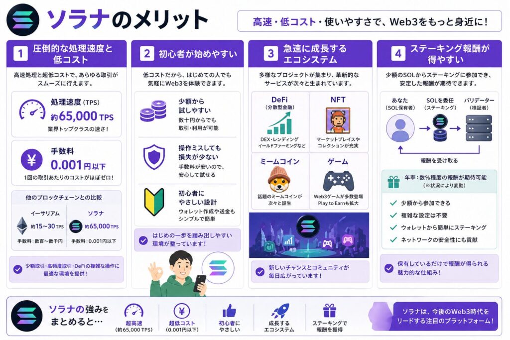 ソラナのメリット