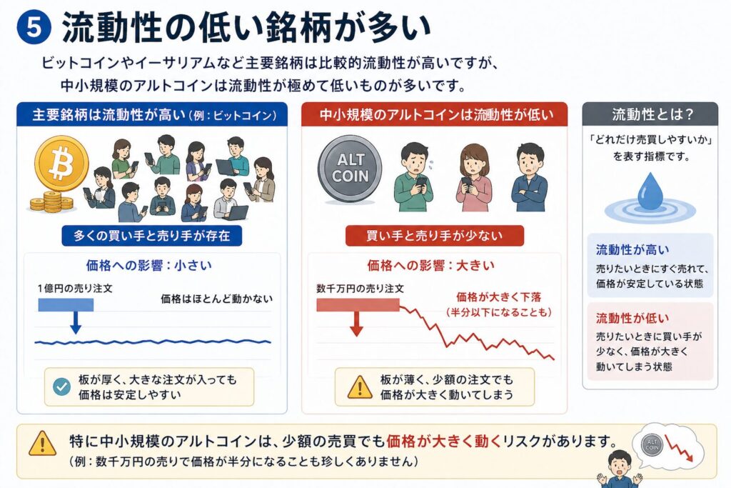 ⑤ 流動性の低い銘柄が多い