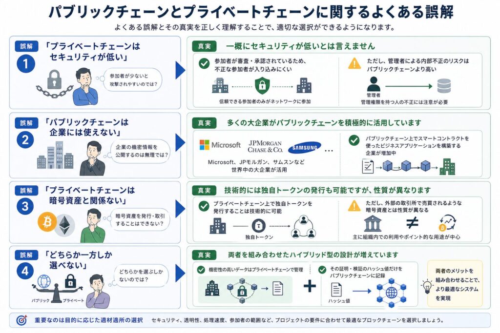 パブリックチェーンとプライベートチェーンに関するよくある誤解