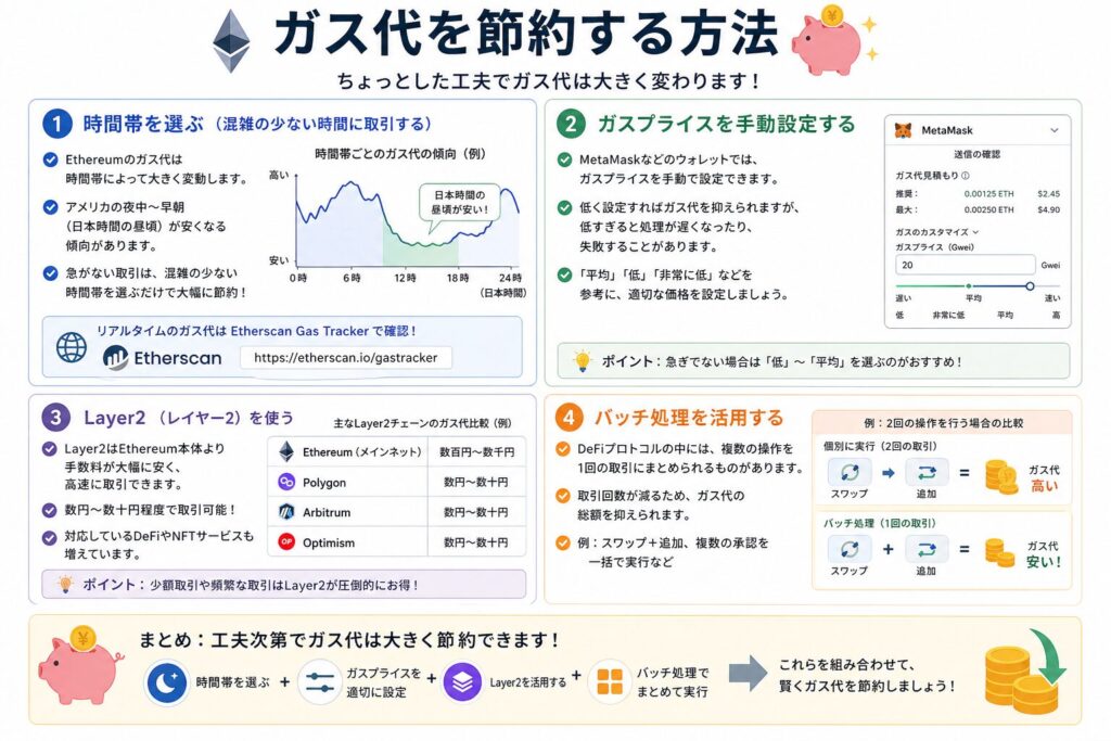 ガス代を節約する方法