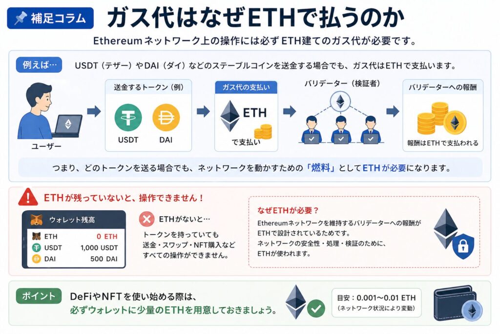 ガス代はなぜETHで払うのか