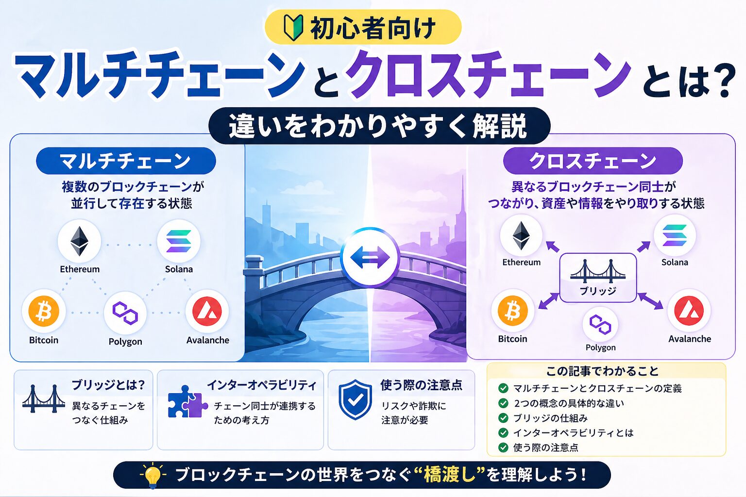 【初心者向け】マルチチェーンとクロスチェーンとは？違いをわかりやすく解説