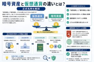 暗号資産と仮想通貨の違いとは？正式名称を解説