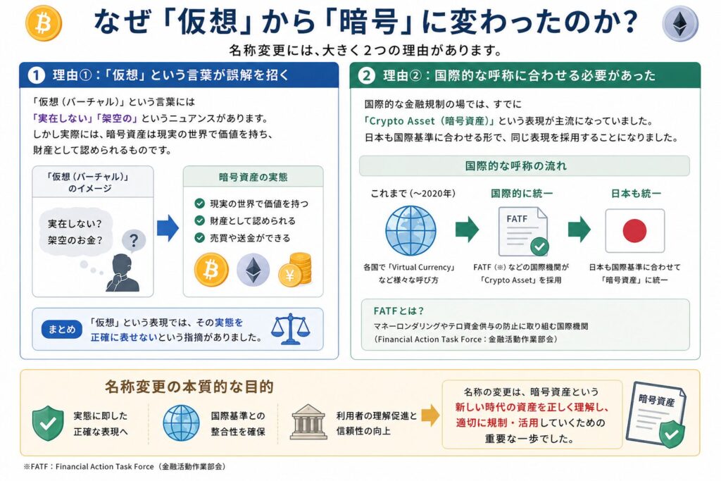 名称変更の背景｜2020年の法改正