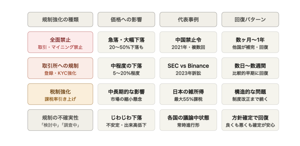 規制強化が暗号資産の価格に与える影響
